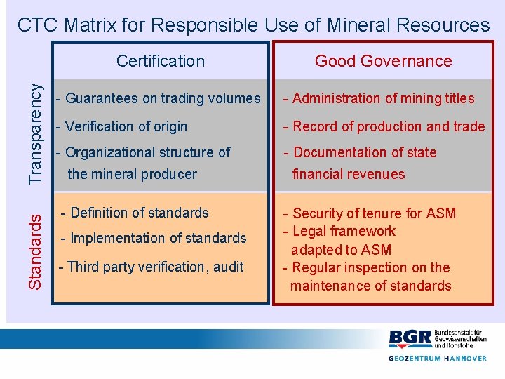 CTC Matrix for Responsible Use of Mineral Resources Standards Transparency Certification Good Governance -