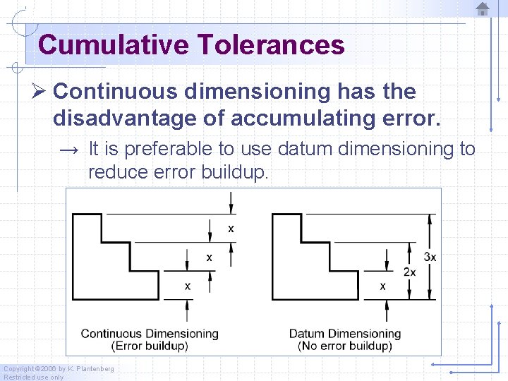 Cumulative Tolerances Ø Continuous dimensioning has the disadvantage of accumulating error. → It is