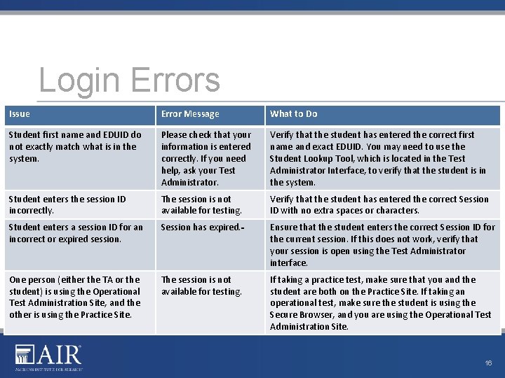 Login Errors Issue Error Message What to Do Student first name and EDUID do Login Errors Issue Error Message What to Do Student first name and EDUID do