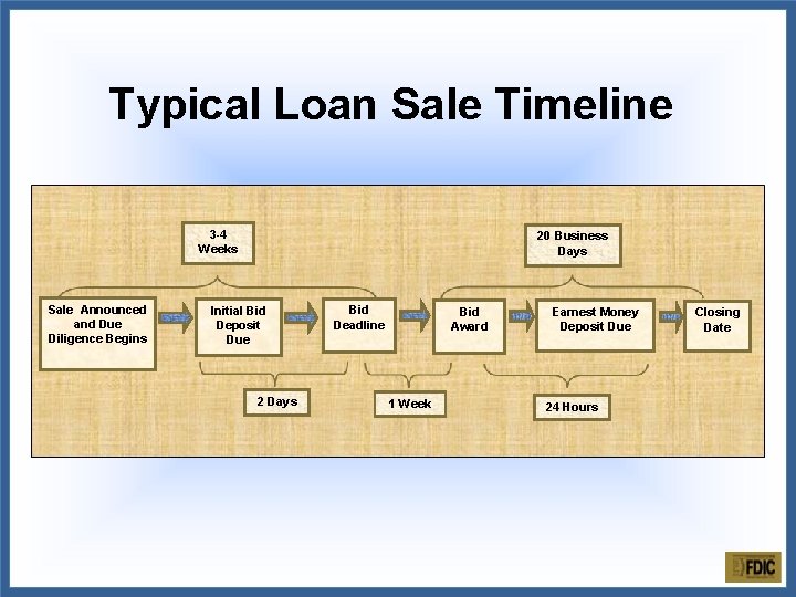 Typical Loan Sale Timeline 3 -4 Weeks Sale Announced and Due Diligence Begins 20
