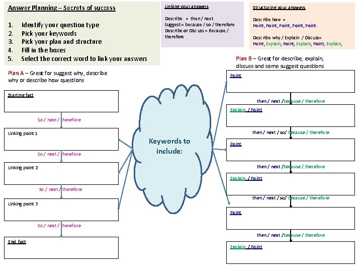Answer Planning – Secrets of success 1. 2. 3. 4. 5. Identify your question