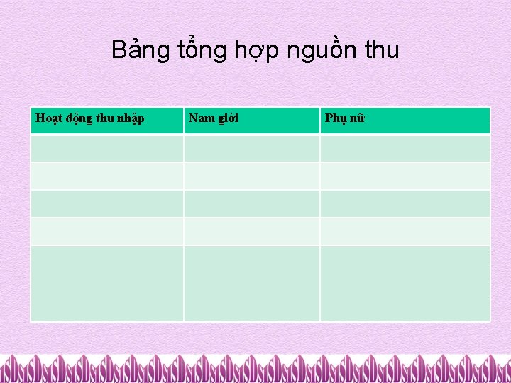 Bảng tổng hợp nguồn thu Hoạt động thu nhập Nam giới Phụ nữ 