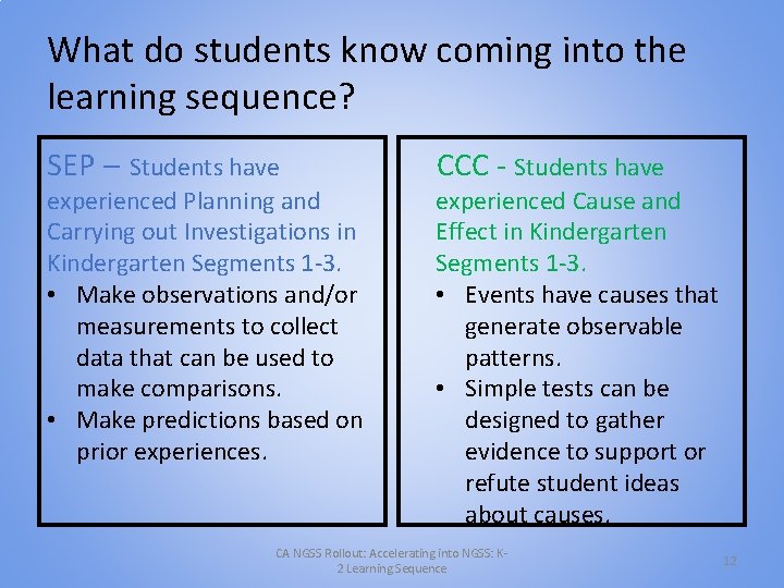 What do students know coming into the learning sequence? SEP – Students have experienced