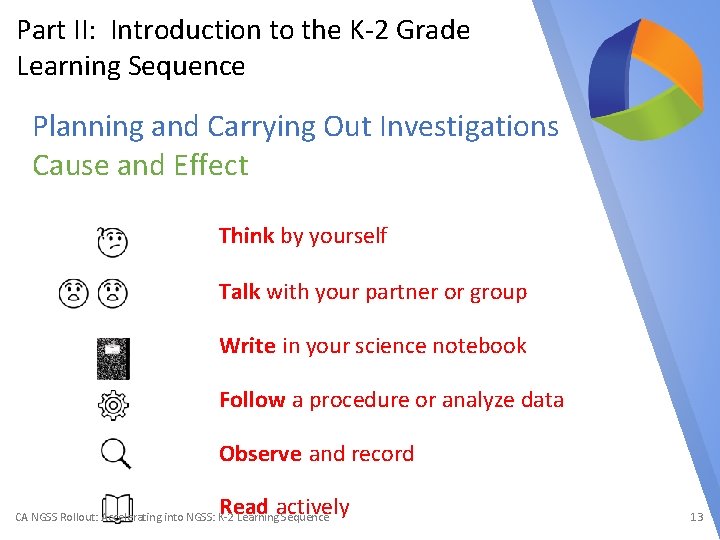 Part II: Introduction to the K-2 Grade Learning Sequence Planning and Carrying Out Investigations
