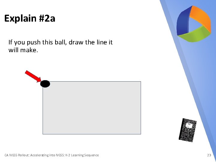 Explain #2 a If you push this ball, draw the line it will make.