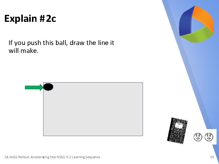Explain #2 c If you push this ball, draw the line it will make.