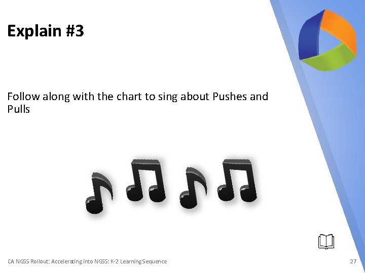 Explain #3 Follow along with the chart to sing about Pushes and Pulls CA