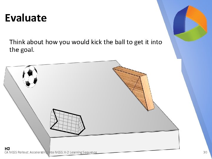 Evaluate Think about how you would kick the ball to get it into the