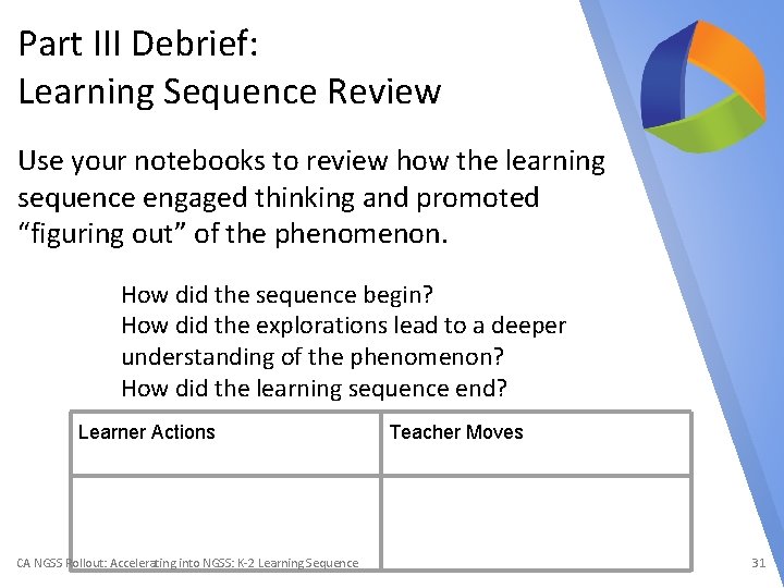 Part III Debrief: Learning Sequence Review Use your notebooks to review how the learning