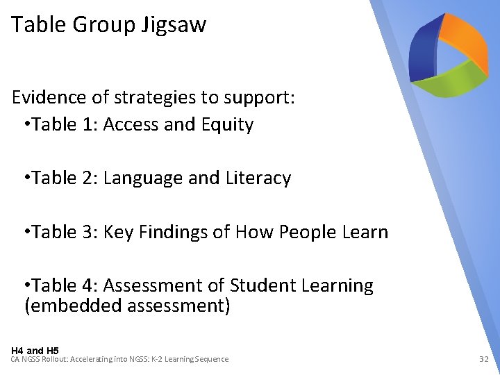 Table Group Jigsaw Evidence of strategies to support: • Table 1: Access and Equity
