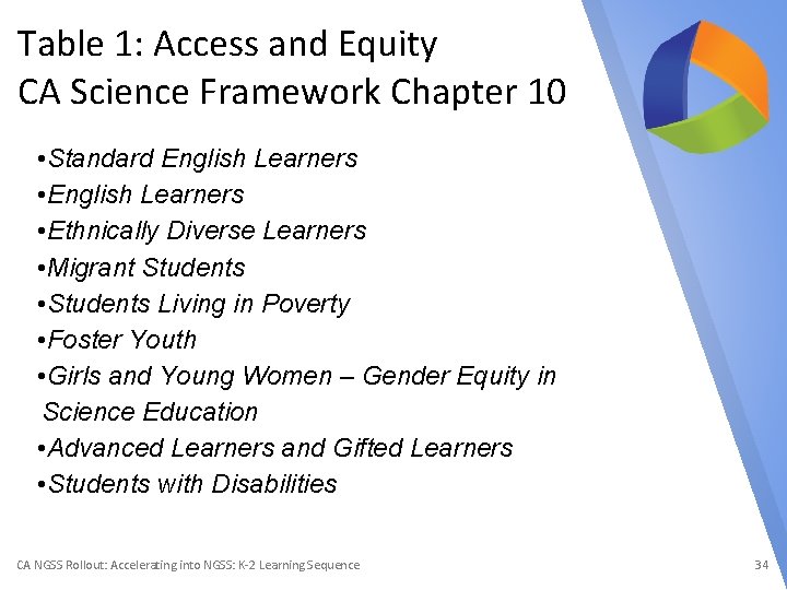 Table 1: Access and Equity CA Science Framework Chapter 10 • Standard English Learners