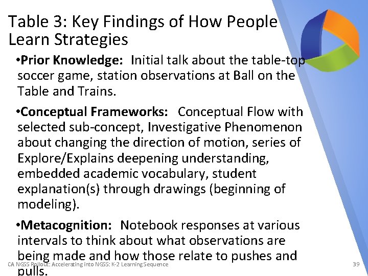 Table 3: Key Findings of How People Learn Strategies • Prior Knowledge: Initial talk