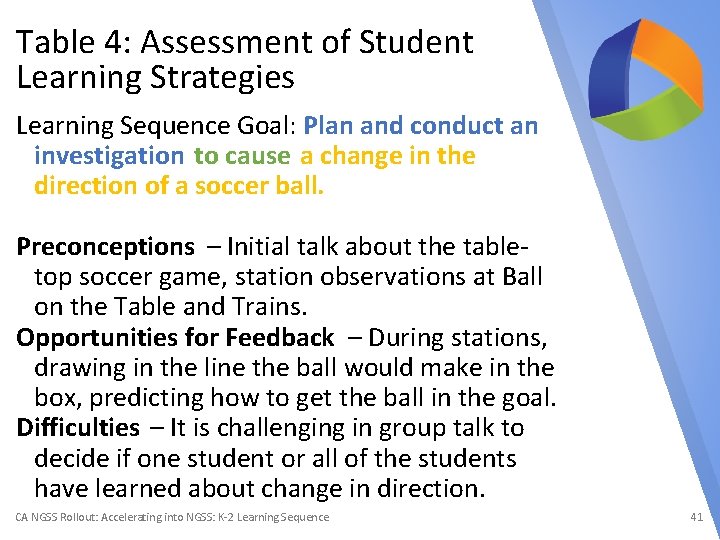 Table 4: Assessment of Student Learning Strategies Learning Sequence Goal: Plan and conduct an