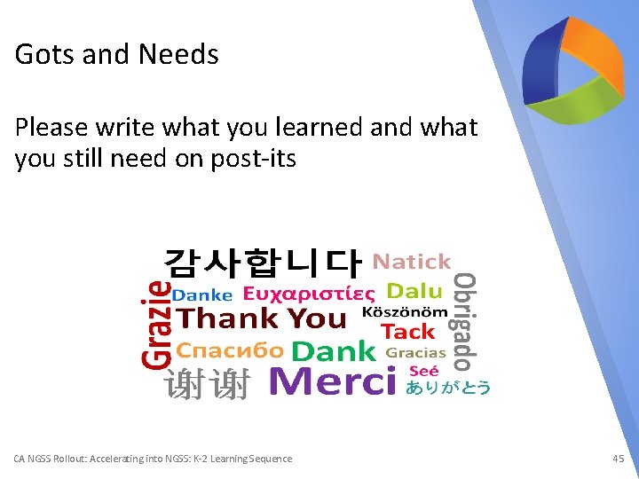 Gots and Needs Please write what you learned and what you still need on