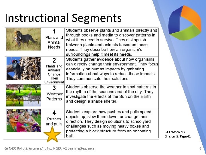 Instructional Segments CA Framework Chapter 3: Page 41 CA NGSS Rollout: Accelerating into NGSS: