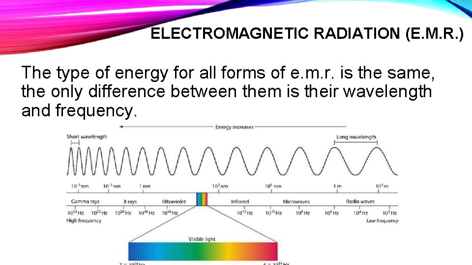 ELECTROMAGNETIC RADIATION (E. M. R. ) The type of energy for all forms of