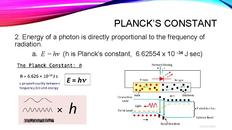 PLANCK’S CONSTANT 2. Energy of a photon is directly proportional to the frequency of