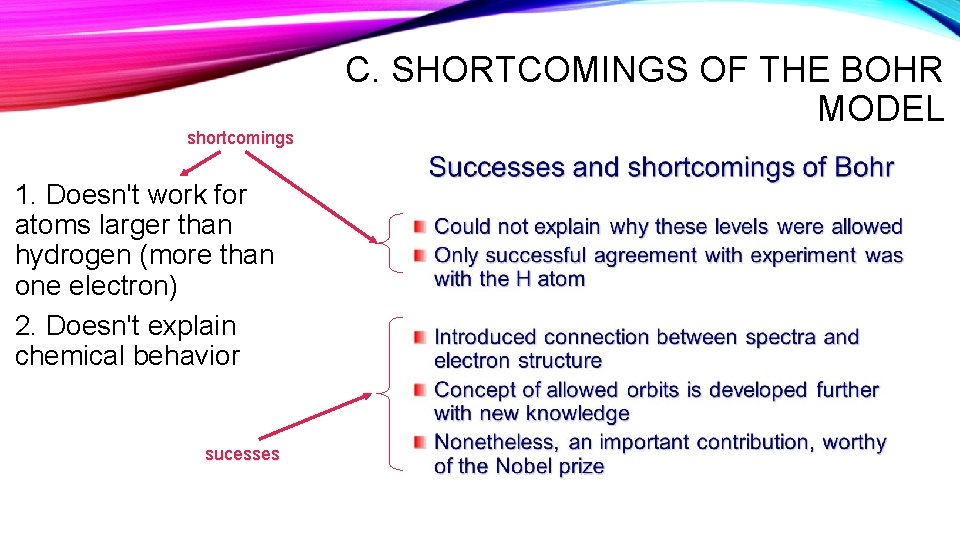 shortcomings 1. Doesn't work for atoms larger than hydrogen (more than one electron) 2.