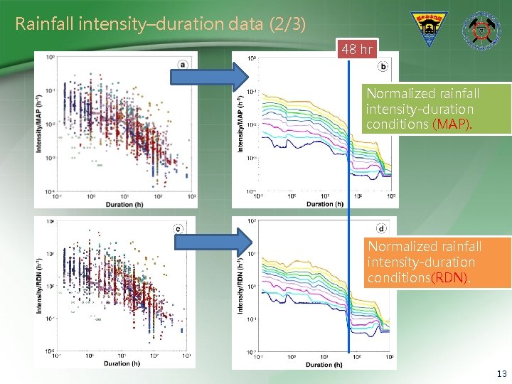 The rainfall intensityduration control of shallow landslides and