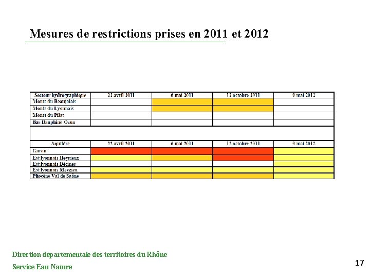 Mesures de restrictions prises en 2011 et 2012 Direction départementale des territoires du Rhône