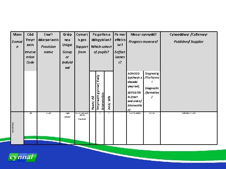 LL 01 ELKLAN Unigol Individual Cymhorthydd wedi’i hyfforddi Llafaredd Oracy Trained LSA / AAA/