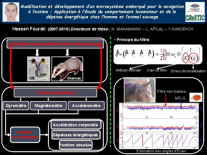 Modélisation et développement d’un microsystème embarqué pour la navigation à l’estime : Application à