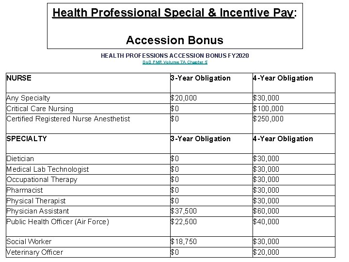 Health Professional Special & Incentive Pay: Pay Accession Bonus HEALTH PROFESSIONS ACCESSION BONUS FY