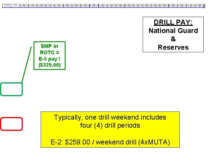 SMP in ROTC = E-5 pay ! ($329. 00) DRILL PAY: National Guard &