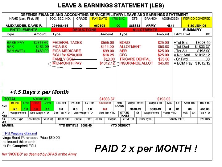 LEAVE & EARNINGS STATEMENT (LES) +1. 5 Days x per Month PAID 2 x