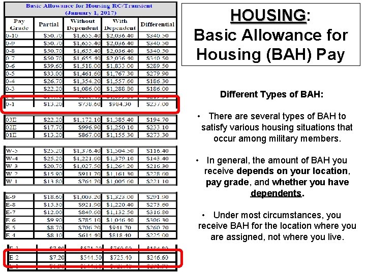 HOUSING: HOUSING Basic Allowance for Housing (BAH) Pay Different Types of BAH: • There