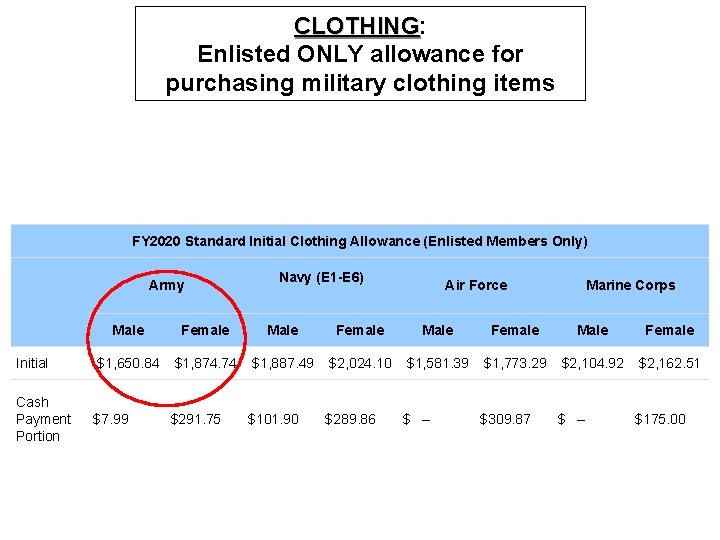 CLOTHING: CLOTHING Enlisted ONLY allowance for purchasing military clothing items FY 2020 Standard Initial