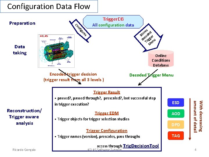 Configuration Data Flow All configuration data s re ed o St od r c