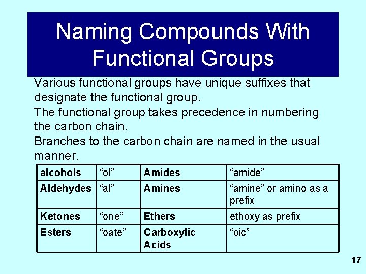 Naming Compounds With Functional Groups Various functional groups have unique suffixes that designate the