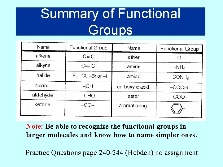 Summary of Functional Groups Note: Be able to recognize the functional groups in larger