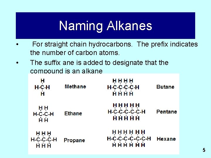 Naming Alkanes • • For straight chain hydrocarbons. The prefix indicates the number of