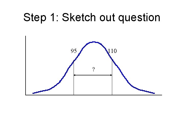 Step 1: Sketch out question 95 110 ? -3 -2 -1 1 2 3