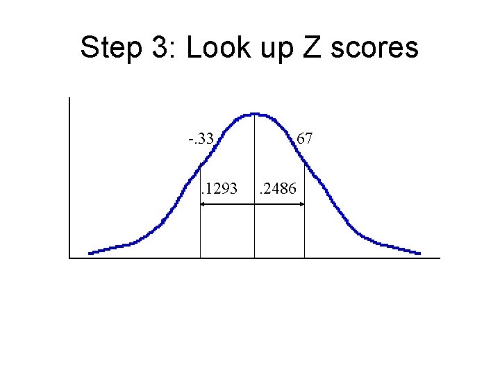 Step 3: Look up Z scores -. 33 -3 -2 . 67 . 1293