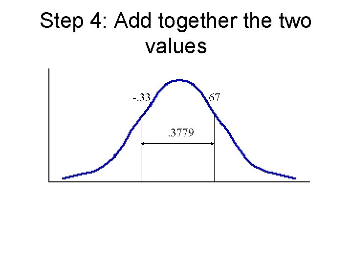 Step 4: Add together the two values -. 33 . 67. 3779 -3 -2