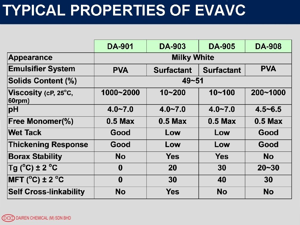 TYPICAL PROPERTIES OF EVAVC 