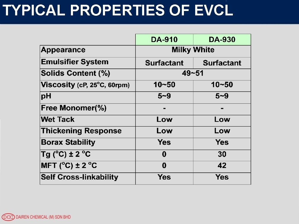 TYPICAL PROPERTIES OF EVCL 