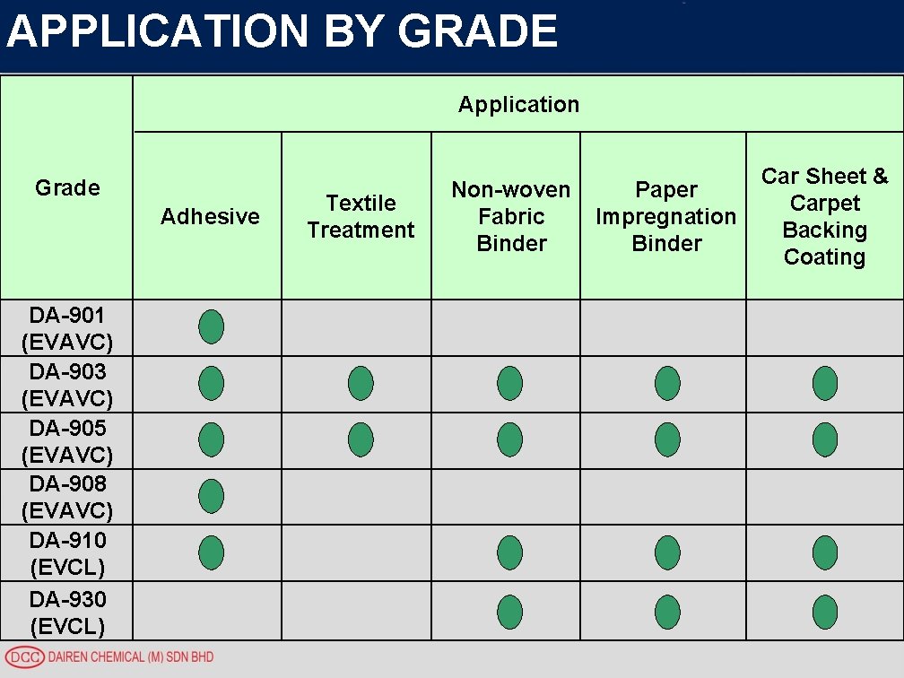 APPLICATION BY GRADE Application Grade Adhesive DA-901 (EVAVC) DA-903 (EVAVC) DA-905 (EVAVC) DA-908 (EVAVC)