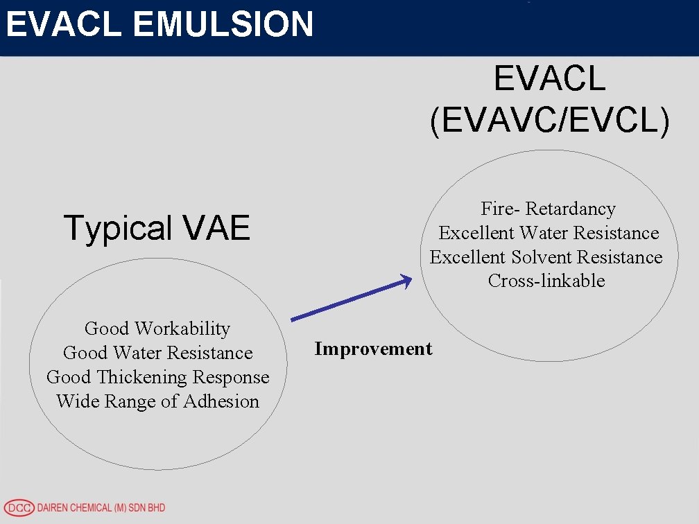 EVACL EMULSION EVACL (EVAVC/EVCL) Typical VAE Good Workability Good Water Resistance Good Thickening Response