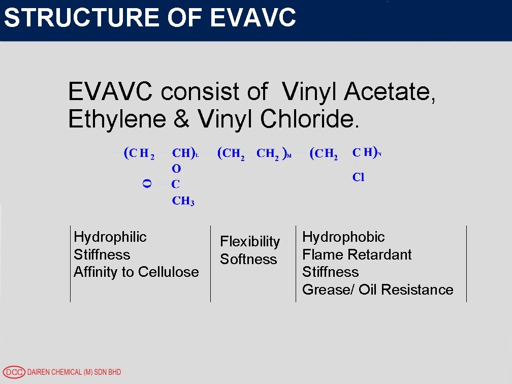 STRUCTURE OF EVAVC consist of Vinyl Acetate, Ethylene & Vinyl Chloride. Hydrophilic Stiffness Affinity