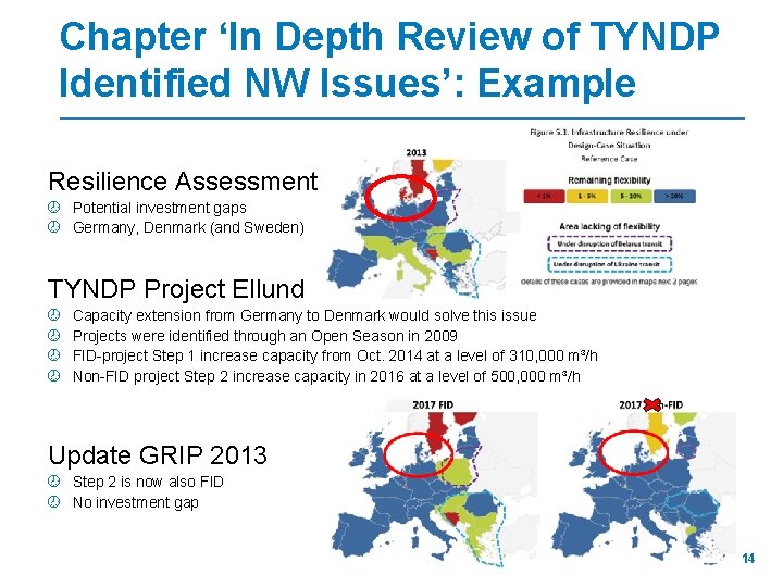 Chapter ‘In Depth Review of TYNDP Identified NW Issues’: Example Resilience Assessment ¾ Potential