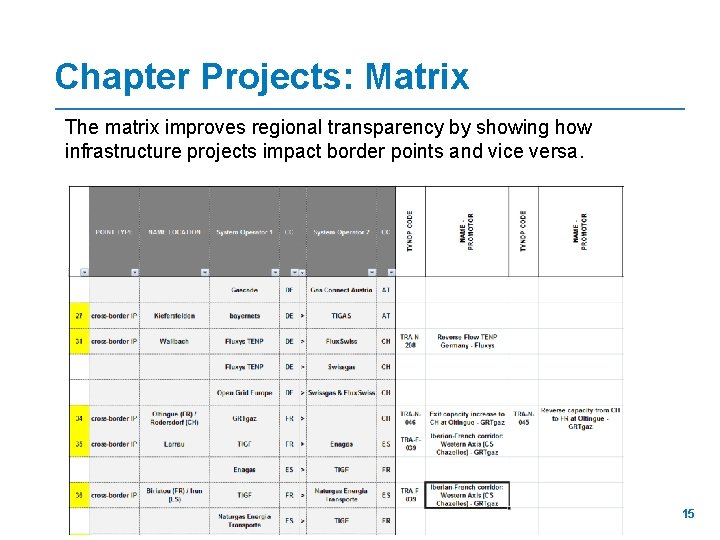 Chapter Projects: Matrix The matrix improves regional transparency by showing how infrastructure projects impact
