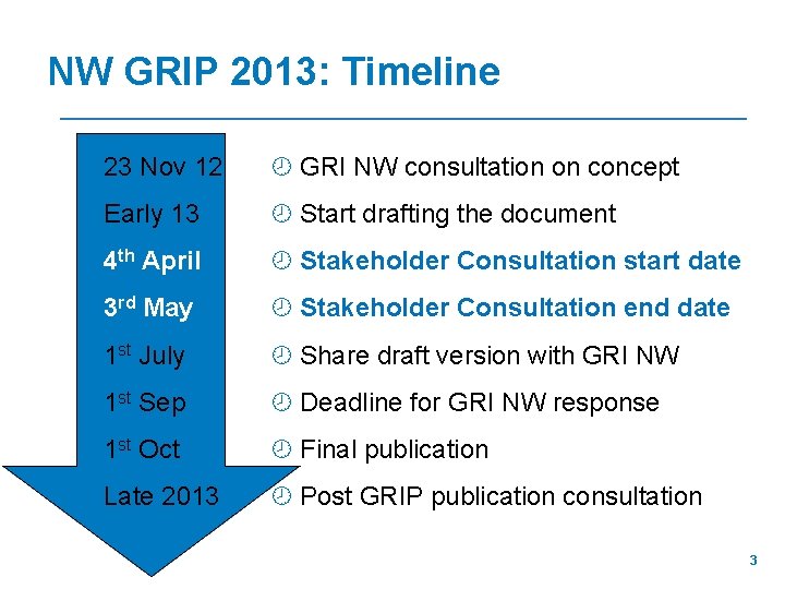NW GRIP 2013: Timeline 23 Nov 12 ¾ GRI NW consultation on concept Early