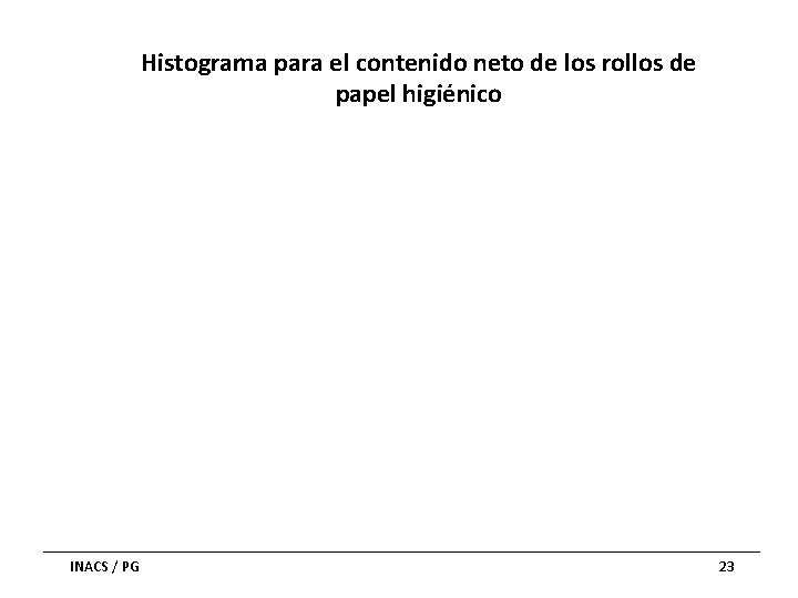 Histograma para el contenido neto de los rollos de papel higiénico INACS / PG