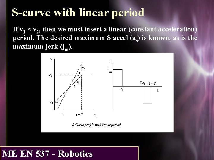 S-curve with linear period If v 1 < v 2, then we must insert