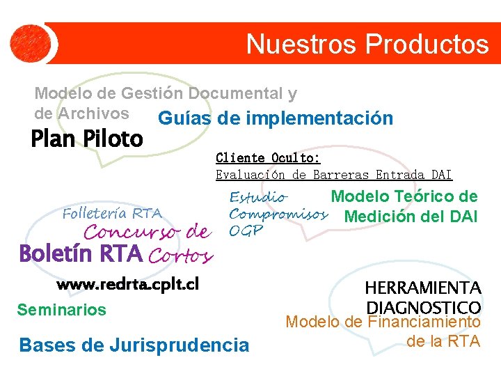 Nuestros Productos Modelo de Gestión Documental y de Archivos Guías de implementación Plan Piloto