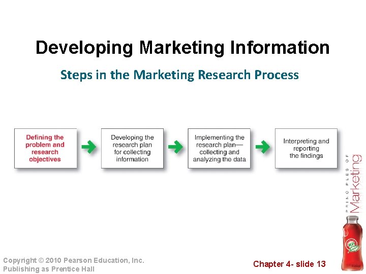 Developing Marketing Information Steps in the Marketing Research Process Copyright © 2010 Pearson Education,